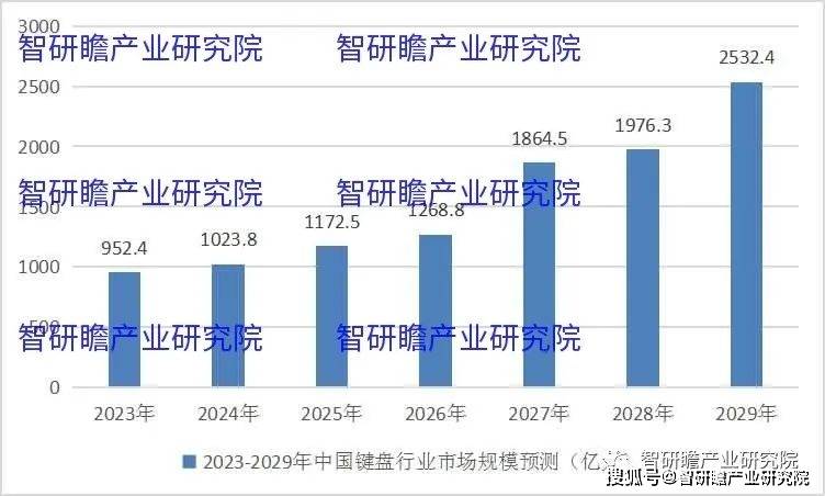 盘实现进口数量3806万个同比增长183%AG真人游戏中国键盘行业：2021年我国键(图1)