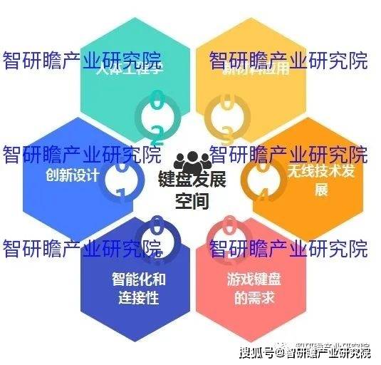 盘实现进口数量3806万个同比增长183%AG真人游戏中国键盘行业：2021年我国键(图3)