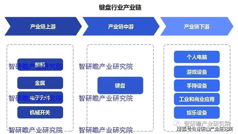 盘实现进口数量3806万个同比增长183%AG真人游戏中国键盘行业：2021年我国键(图4)